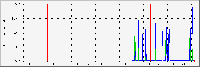 month