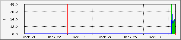 month