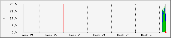 month