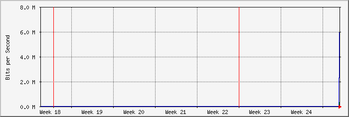 month