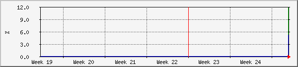 month