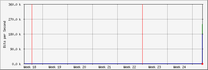 month