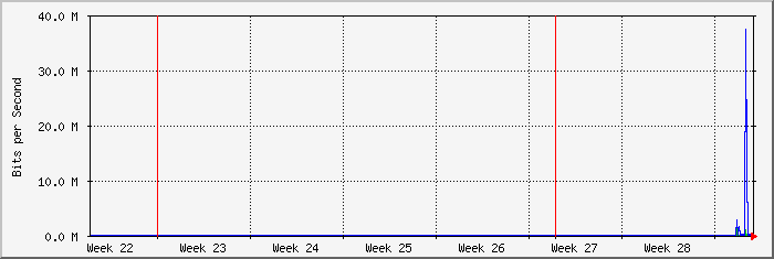 month